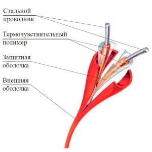 ИП104 «Спектрон-STSW - 138-CP» Извещатель тепловой линейный (термокабель)