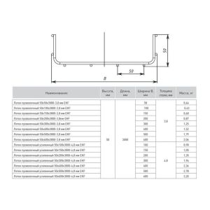 Лоток проволочный 50х500 L3000 3.8мм INOX EKF LP50500-3.8-INOX