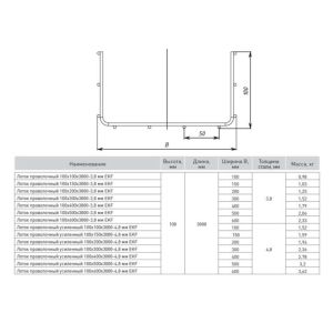 Лоток проволочный усиленный 100х600 L3000 4.8мм EKF LP100600-4.8