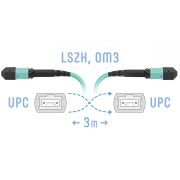 Патчкорд оптический MPO/UPC FF MM, 3 метра (Cross)